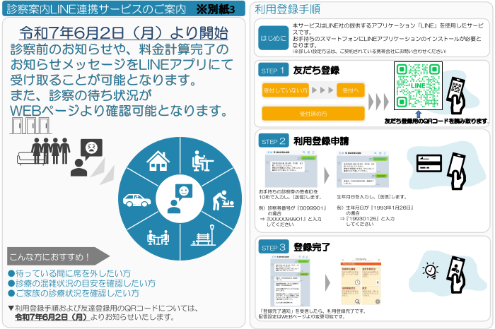 診察案内LINE連携サービスのご案内