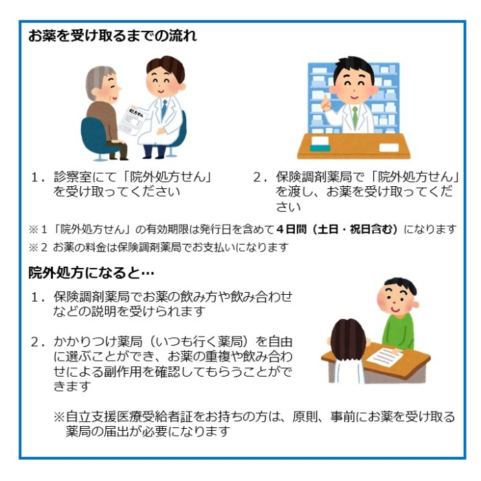 薬受け取りの流れ・院外処方になると