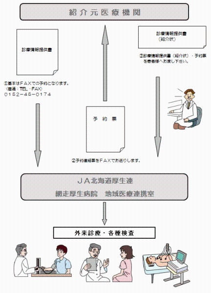 フローチャート画像