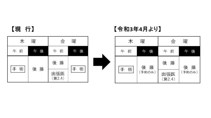 整形外科外来診療体制の変更