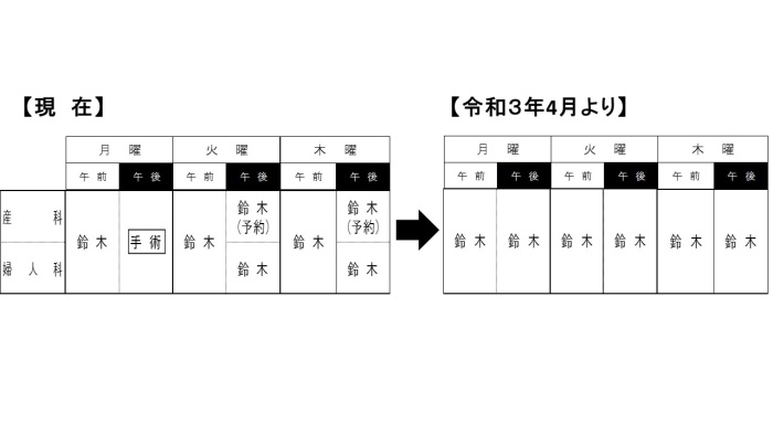 外来診療体制の変更について