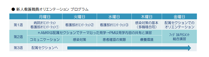 新人オリエンテーションプログラム.
