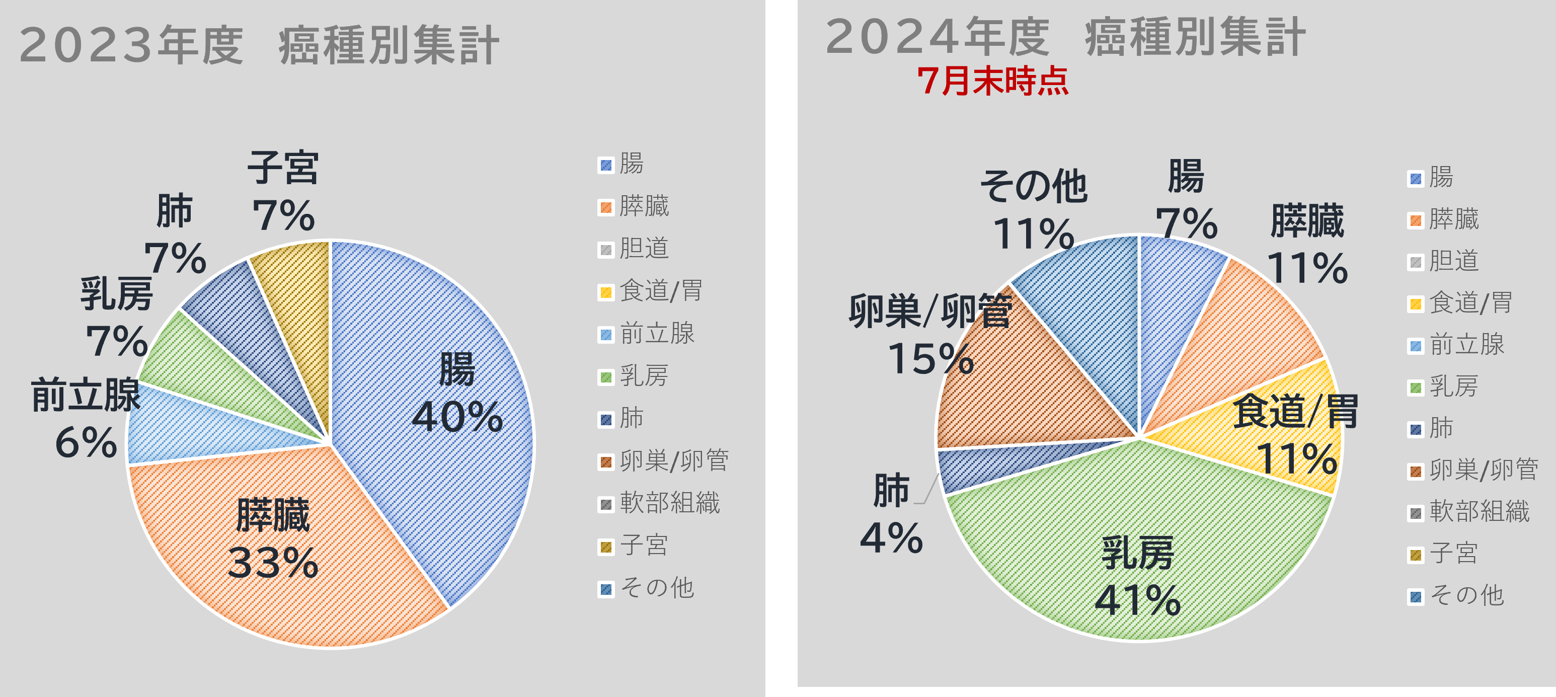 実
