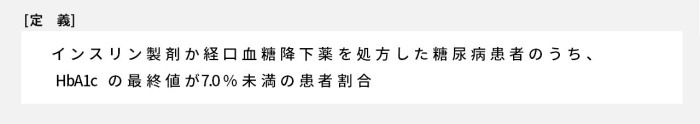 インスリン製剤か経口血糖降下薬を処方した糖尿病患者のうち、HbA1cの最終値が7.0％未満の患者割合