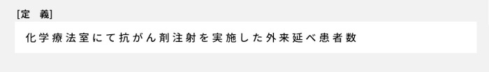 化学療法室にて抗がん剤注射を実施した外来延べ患者数