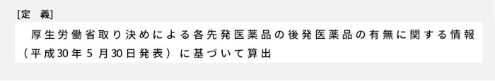 厚生労働省取り決めによる各先発医薬品の後発医薬品の有無に関する情報（平成30年5月30日発表に基づいて算出