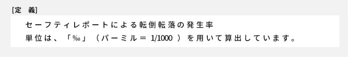 セーフティレポートによる転倒転落の発生率単位は、「‰」（パーミル＝1/1000）を用いて算出しています。