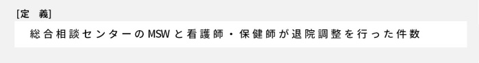 総合相談センターのMSWと看護師・保健師が退院調整を行った件数