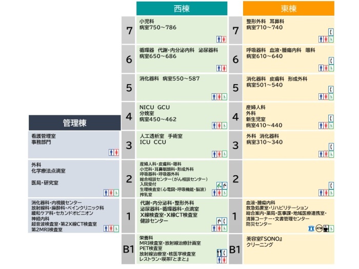 病院全体図