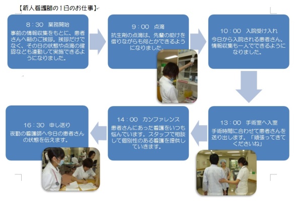 新人看護師の1日
