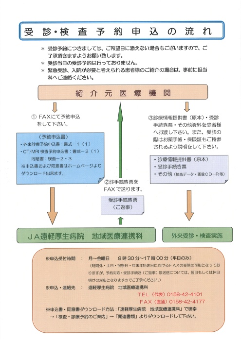 フローチャート