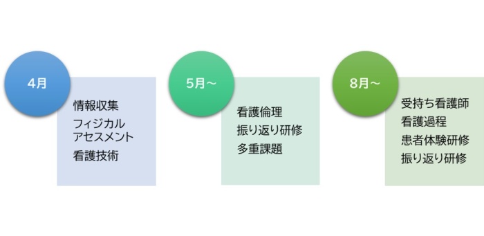 新人看護職員研修計画画像