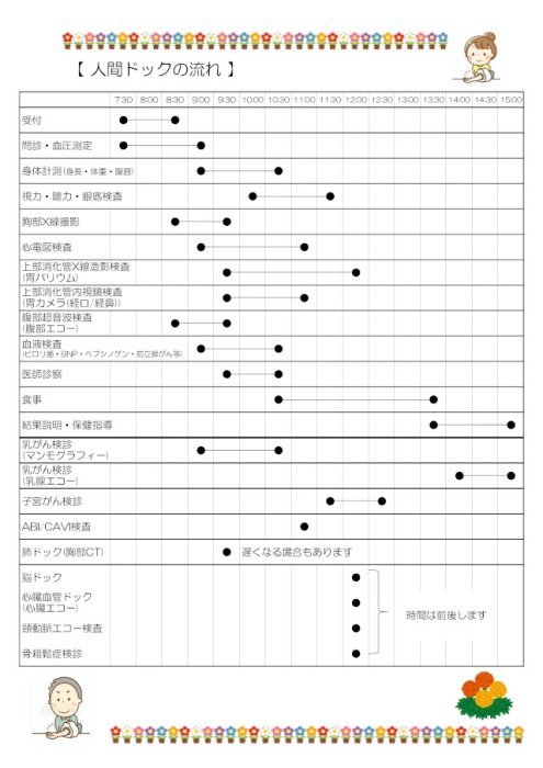 人間ドックの流れ