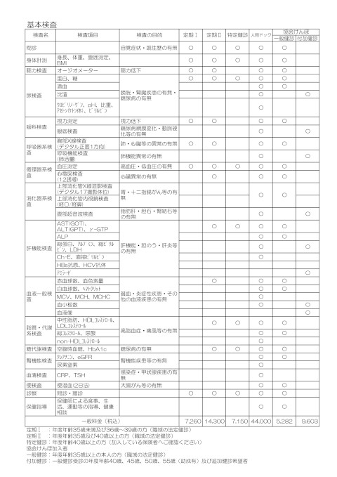 検査項目