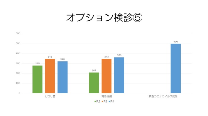 オプション検査実績数⑤