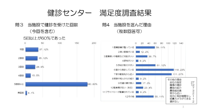 令和4年人間ドック受診者満足度調査③