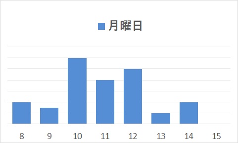 月曜日