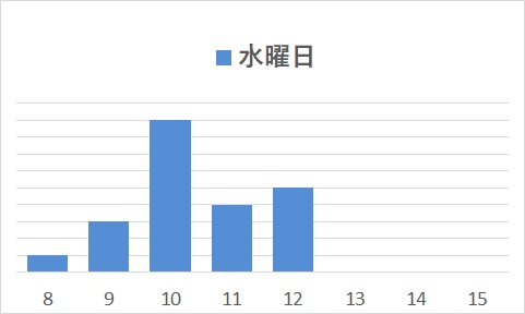 水曜日