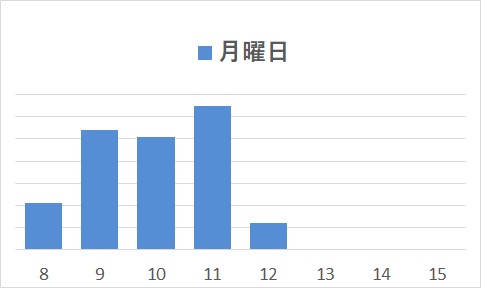 月曜日