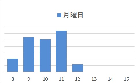 月曜日