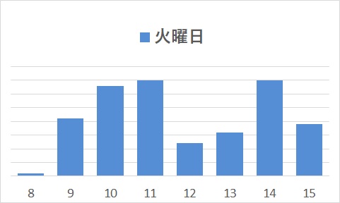 火曜日