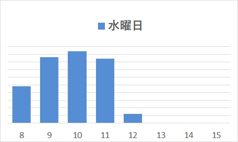 水曜日