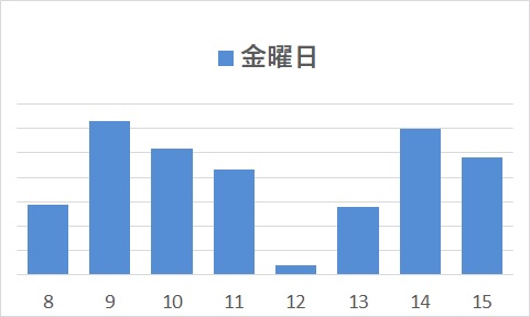 金曜日