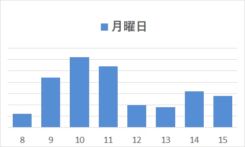 月曜日