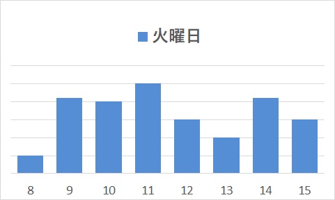 火曜日