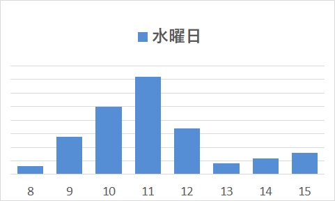 水曜日