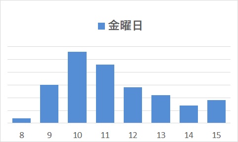 金曜日