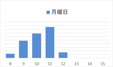 月曜日