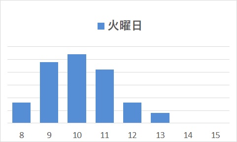 火曜日