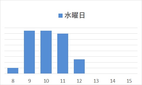 水曜日