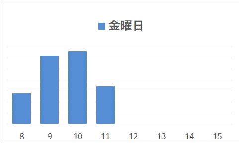 金曜日