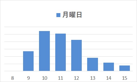 月曜日