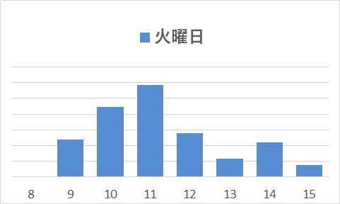 火曜日