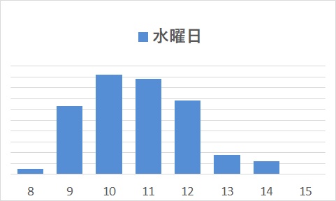 水曜日