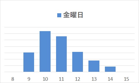 金曜日