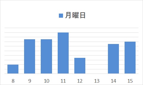 月曜日