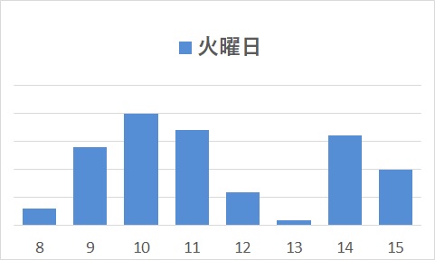 火曜日