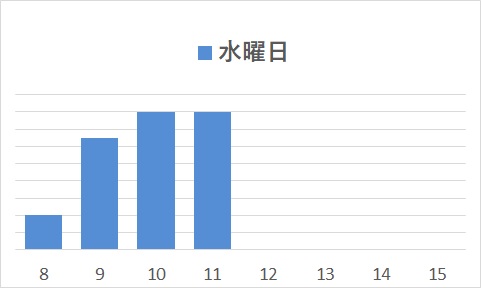 水曜日