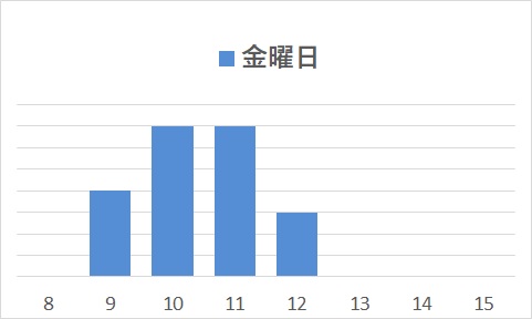 金曜日