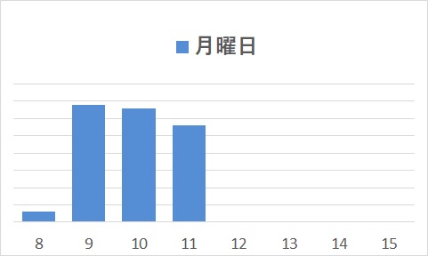 月曜日