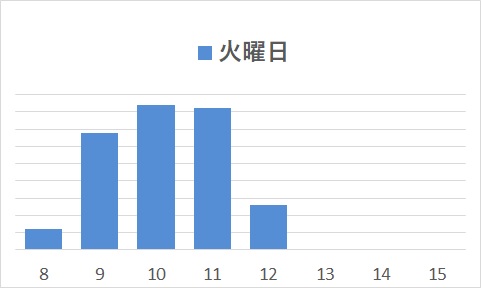 火曜日