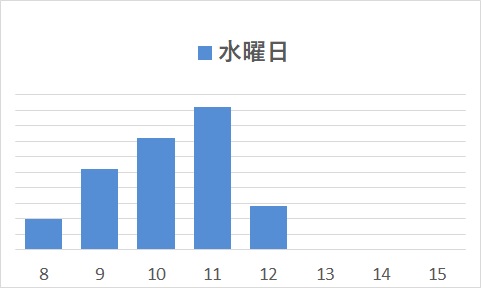 水曜日