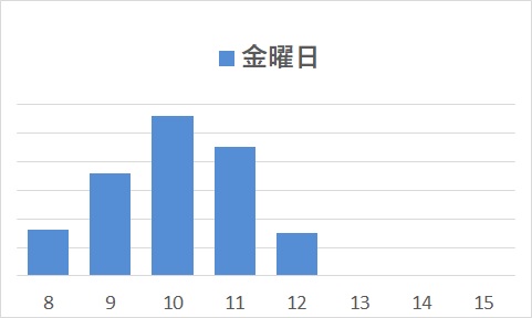 金曜日