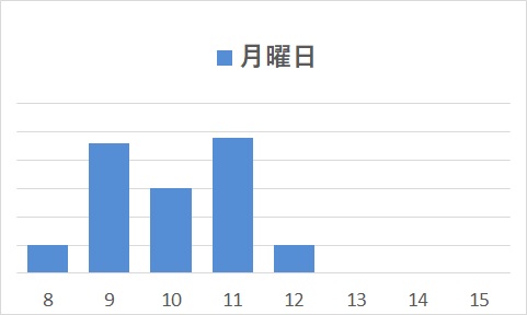 月曜日