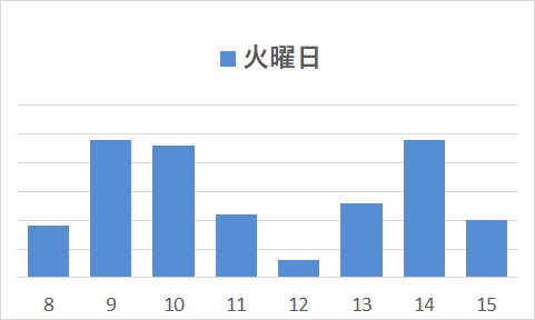 火曜日