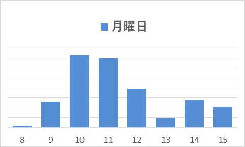 月曜日